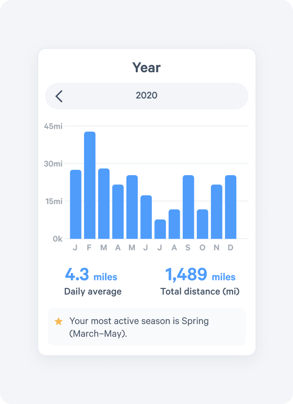 displaying most active month out of year screen